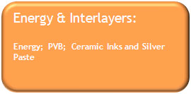 ProcurementEnergyInterlay